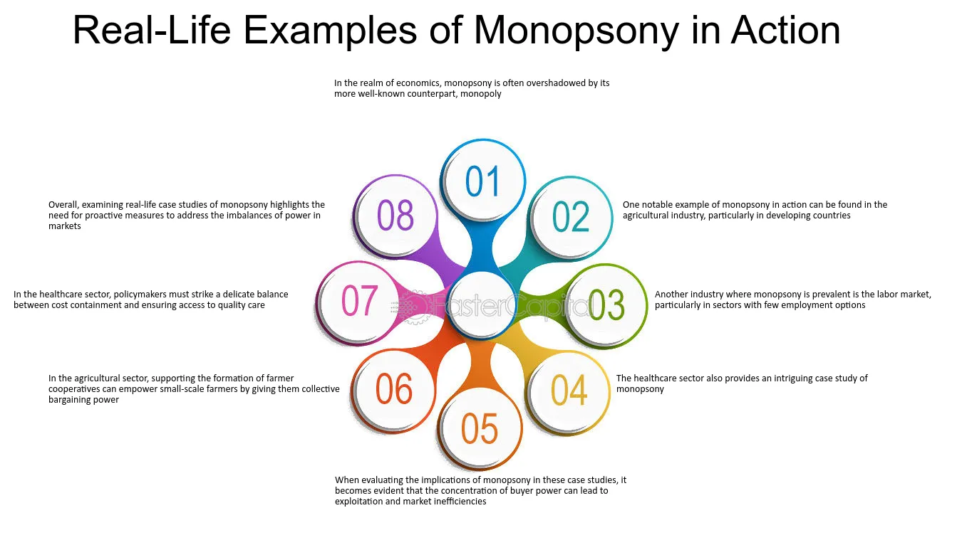Definition and Explanation of Monopsony