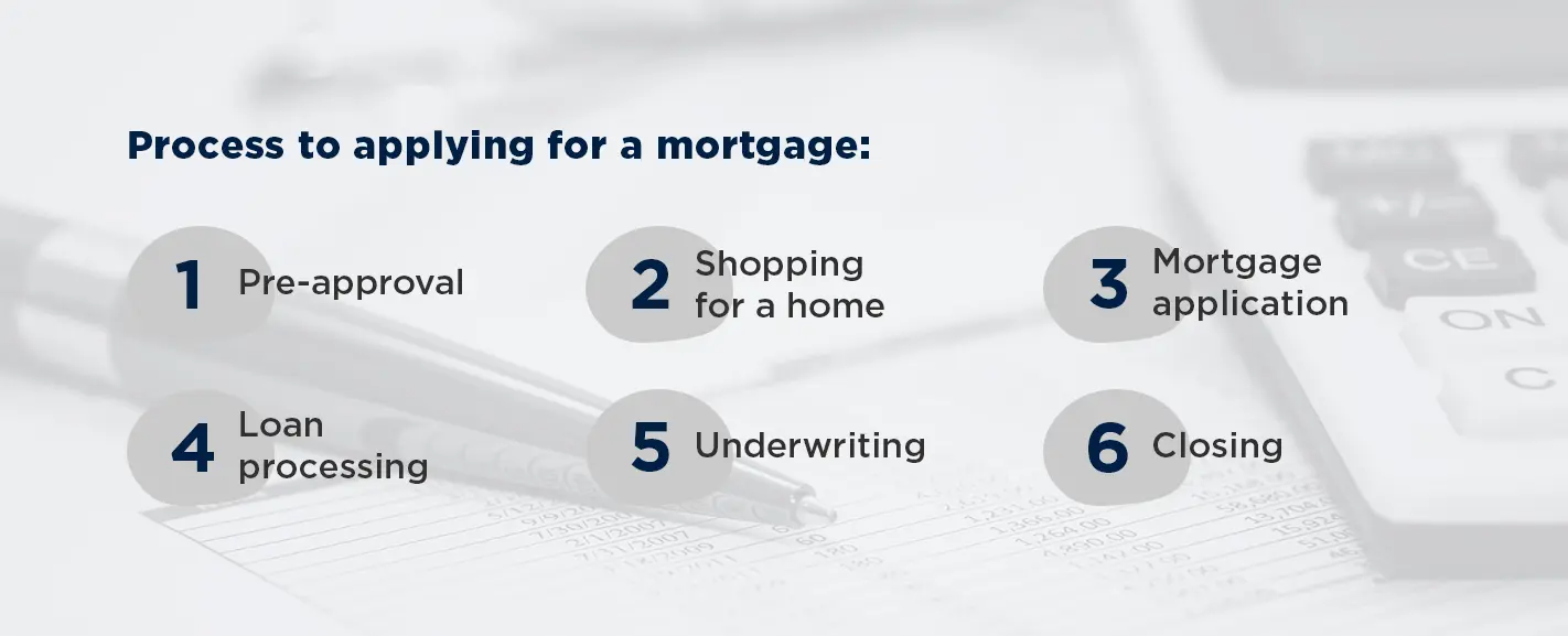 Finding the Right Mortgage Broker
