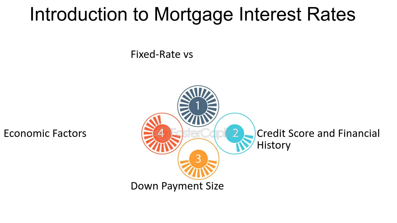 4. Interest-Only Mortgage