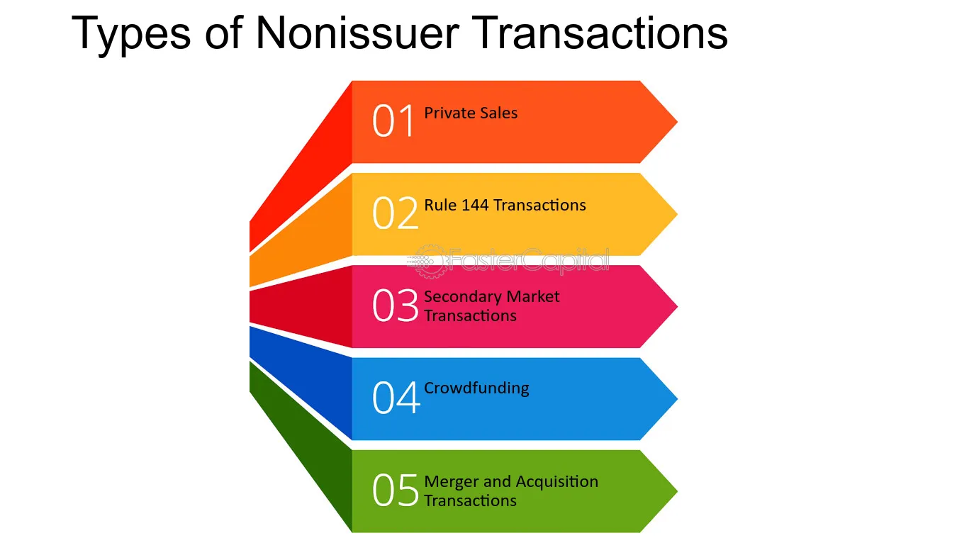 4. Intermediated Transactions