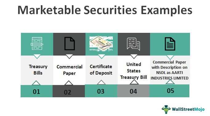 2. Treasury Bills