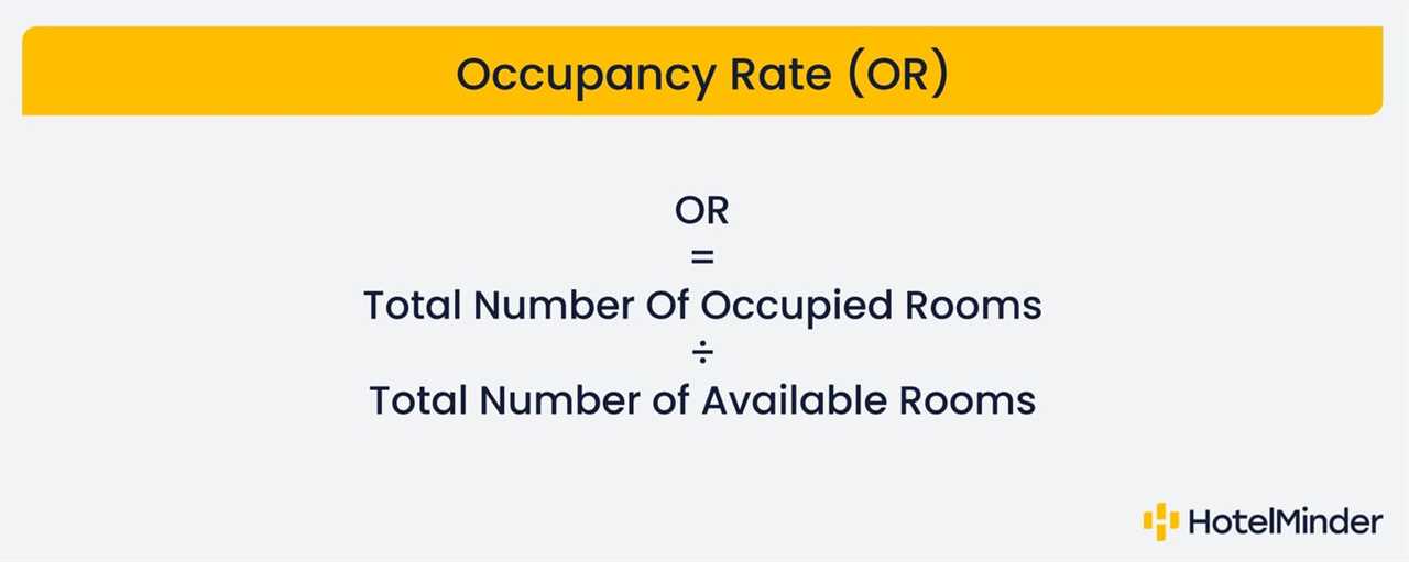 How to Analyze Occupancy Rate