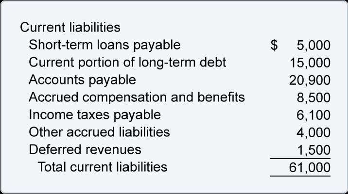 Examples of Other Current Liabilities