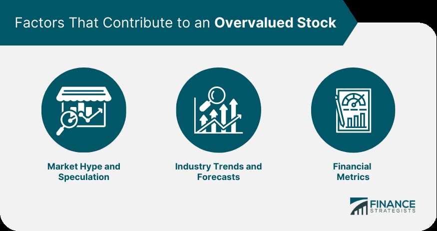 The Risks of Investing in Overvalued Stocks