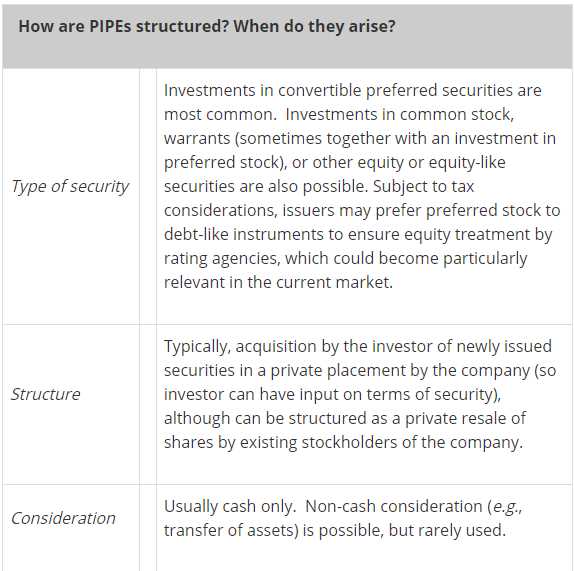Benefits for Private Investors