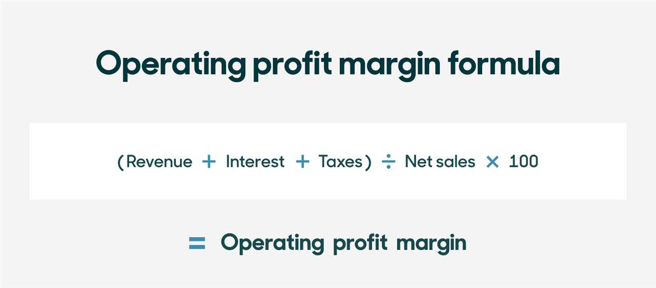 Types of Profit Margin