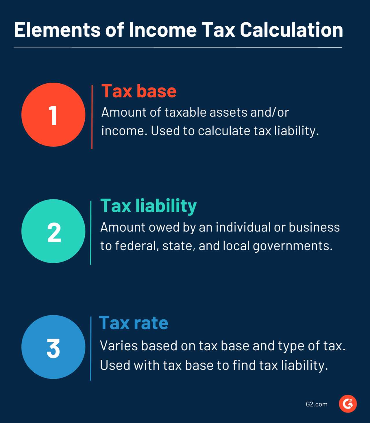 Importance of Paying Income Tax