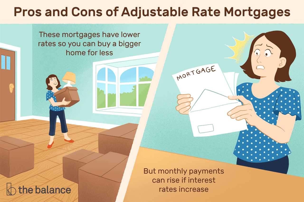 What is a 5/6 Hybrid Adjustable-Rate Mortgage (ARM)? [REVERSE MORTGAGE catname]
