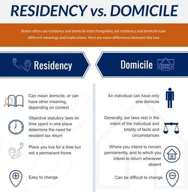 Domicile Taxation and Its Implications