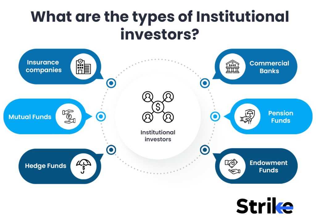 Factors Influencing Institutional Investors' Decision-making