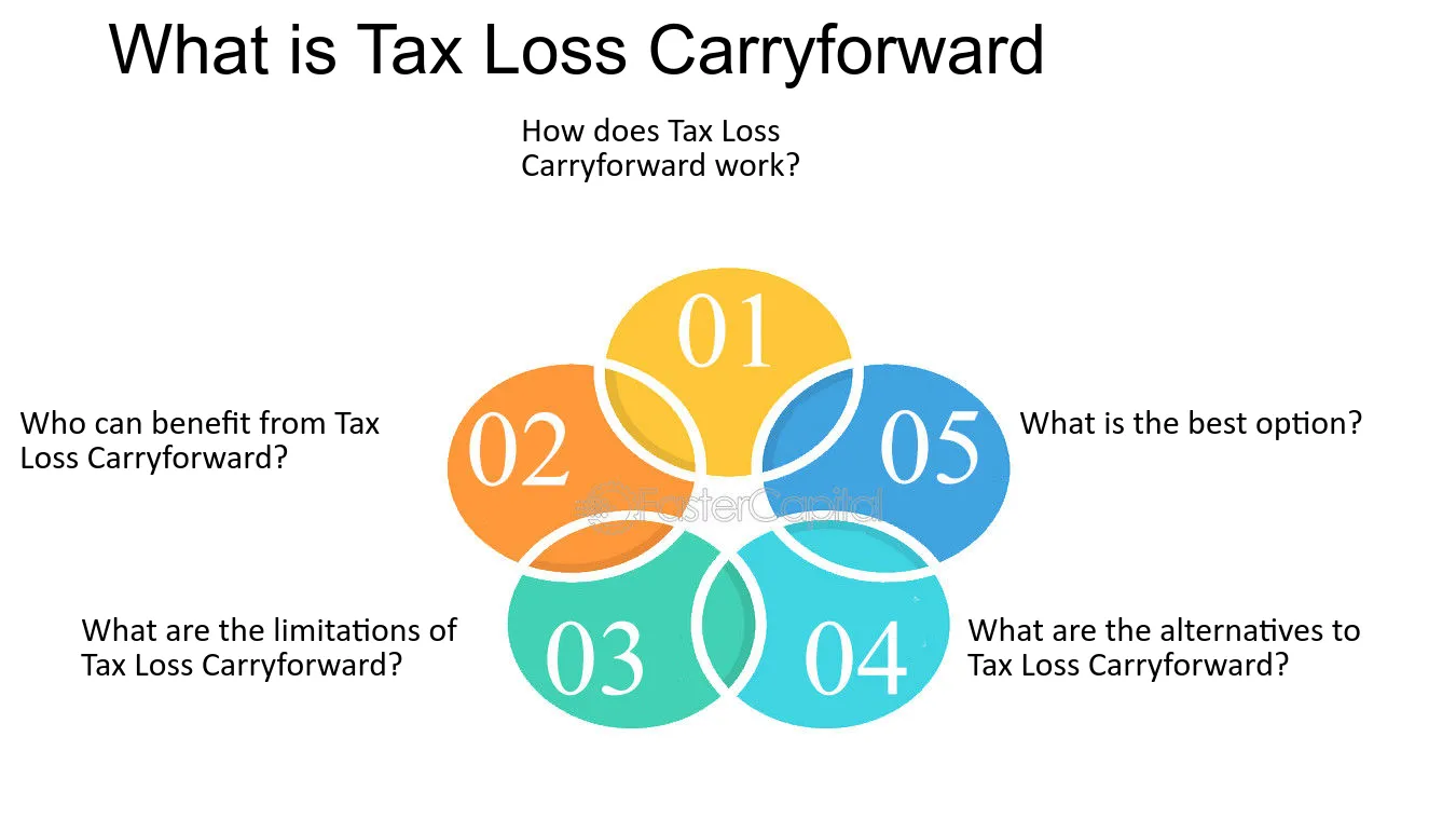 How Loss Carryforward Works in Practice
