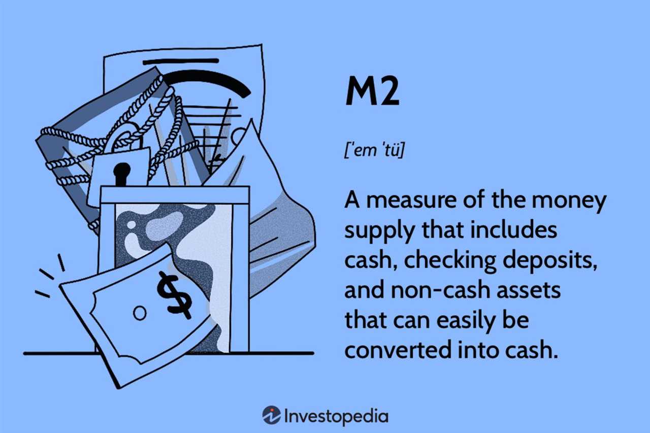 Significance of M2 in the Economy