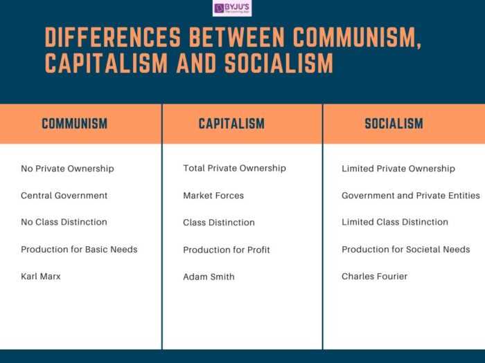 Communism: Key Principles and Characteristics