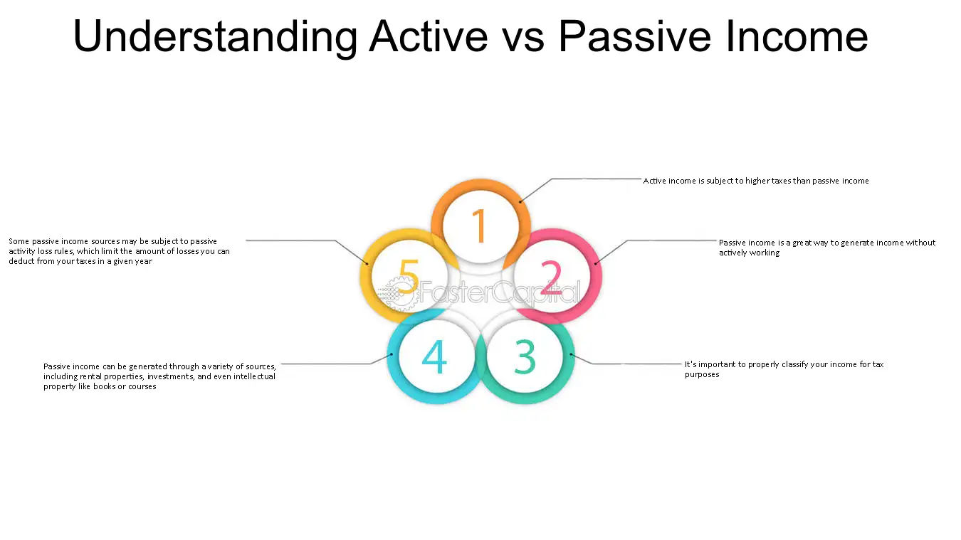 Passive Activities under TAX LAWS & REGULATIONS