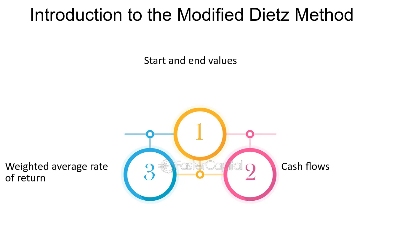 Advantages of the Modified Dietz Method