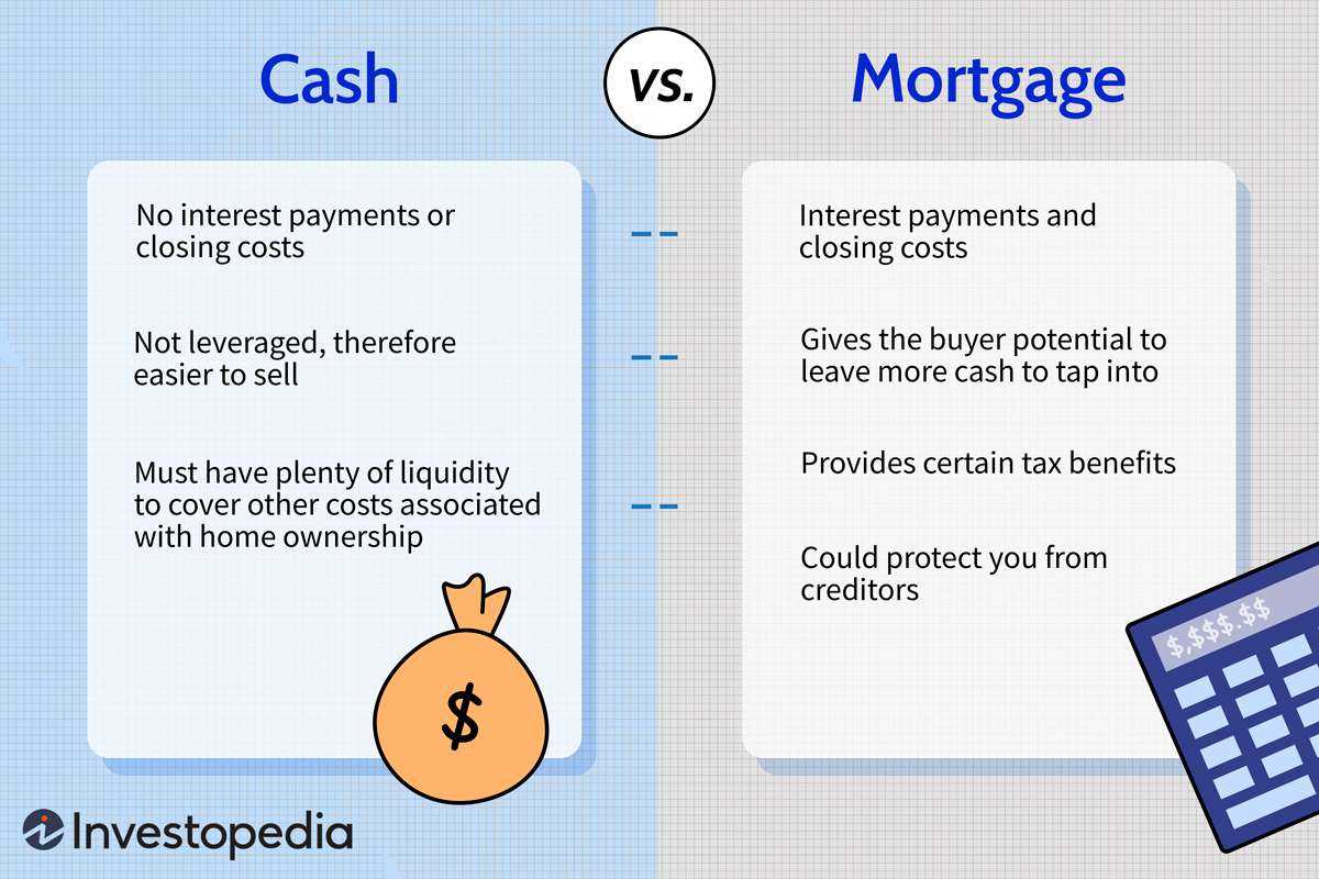 Role of a Mortgagee in Homebuying