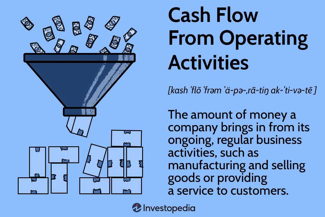 Limitations of Operating Cash Flow
