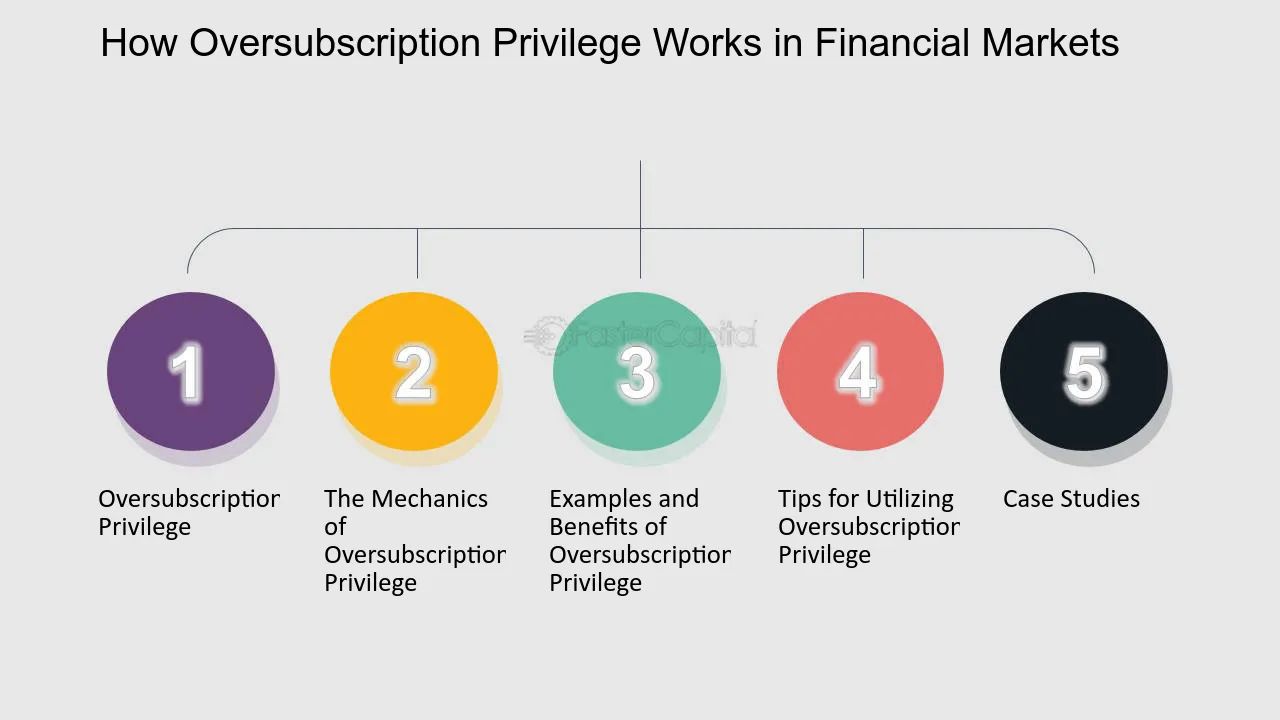 The Benefits of Oversubscription Privilege