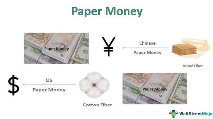 Use of Paper Money