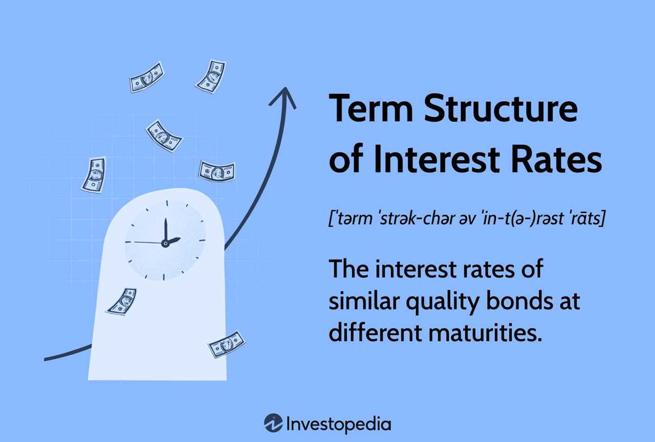 Example of a Periodic Interest Rate