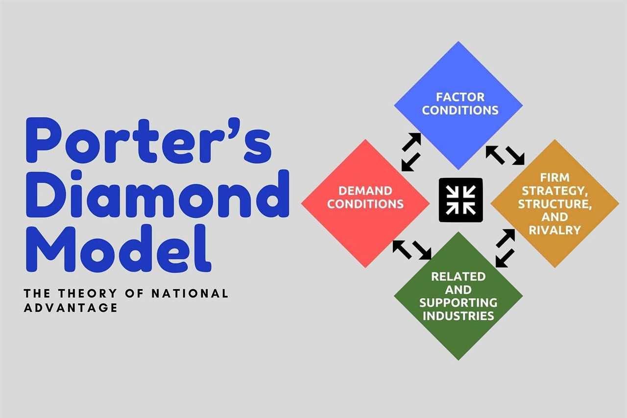 Application of the Porter Diamond Model