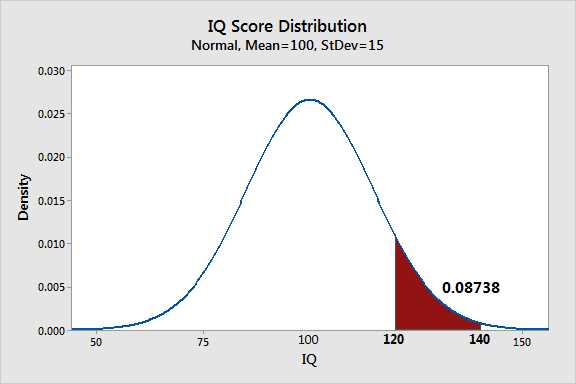 2. Binomial Distribution