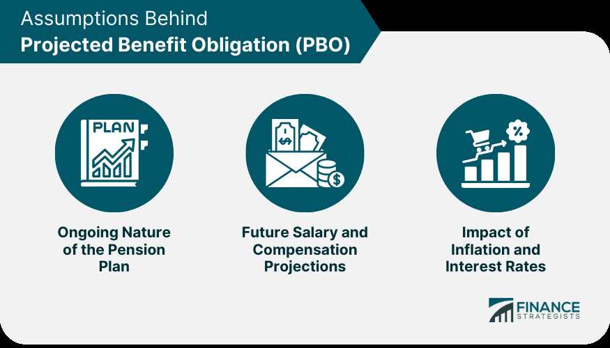 Importance of Projected Benefit Obligation in Financial Analysis