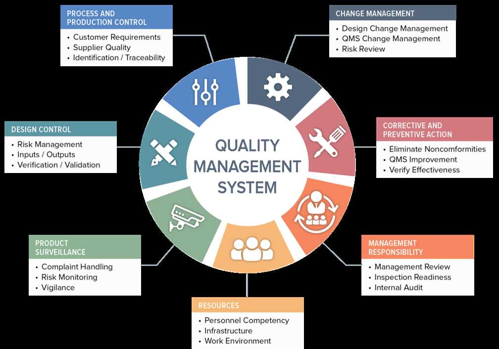 Quality Management: Definition and Example