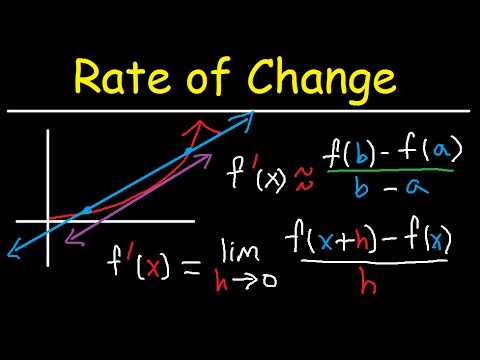 Using Rate of Change in Technical Analysis