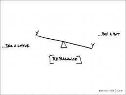 2. Threshold-based Rebalancing