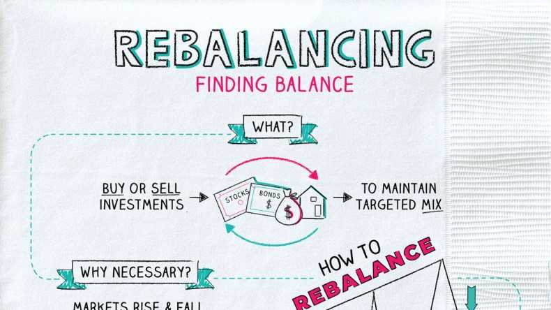 4. Cash Flow-based Rebalancing