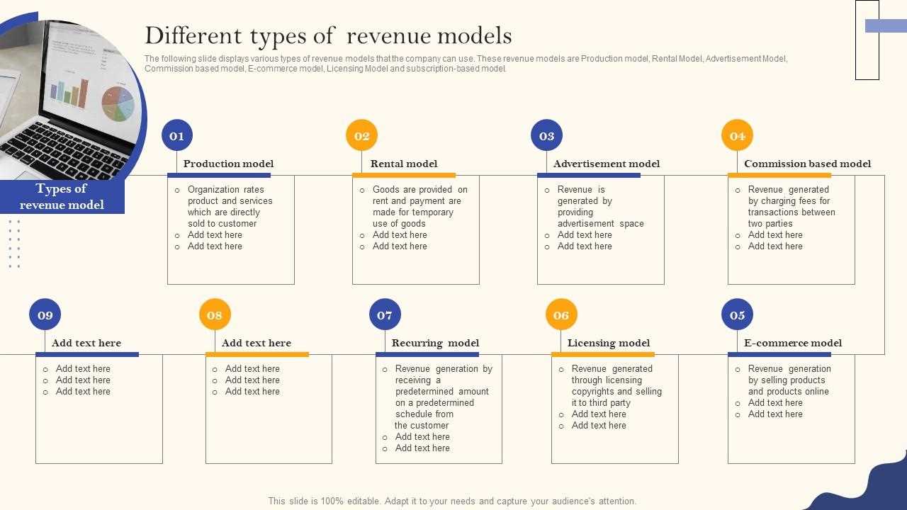 Recurring Revenue Types