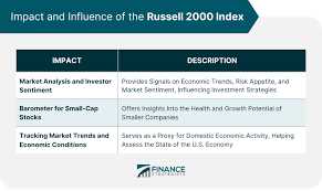 Key Metrics of the Russell 2000 Index