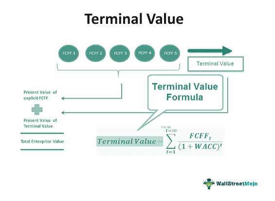5. Valuation Methods