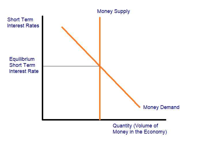 3. Transaction Motive: