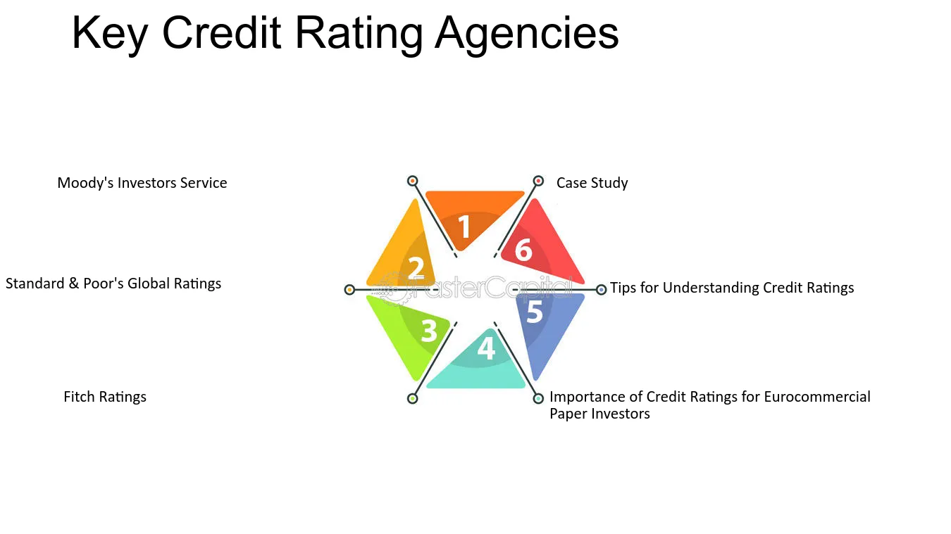 Importance of Credit Ratings
