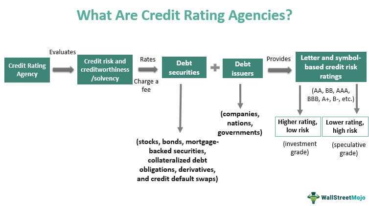 Responsibilities of Japan Credit Rating Agency (JCR)