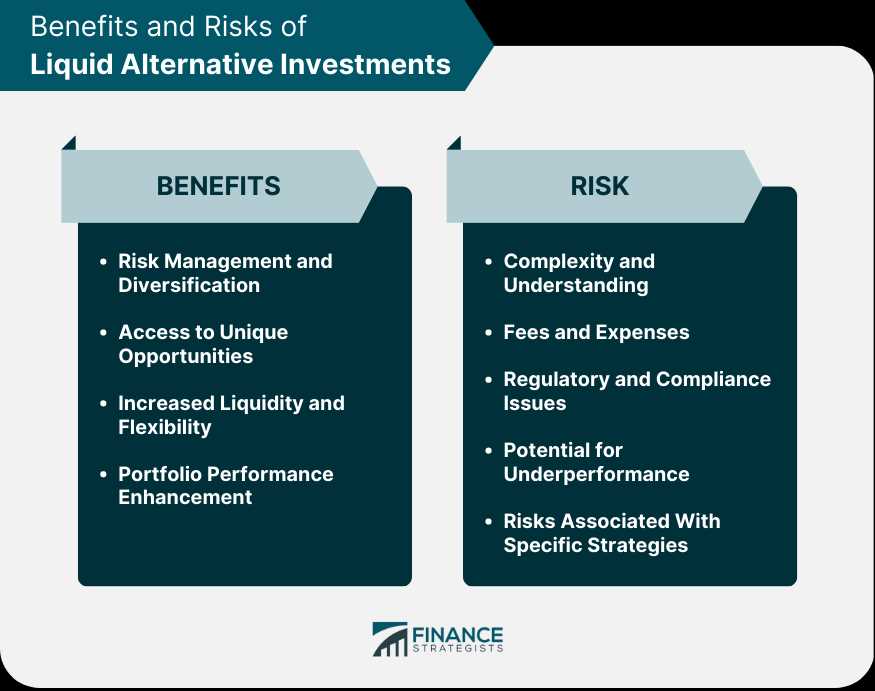 Risks Associated with Liquid Alternatives