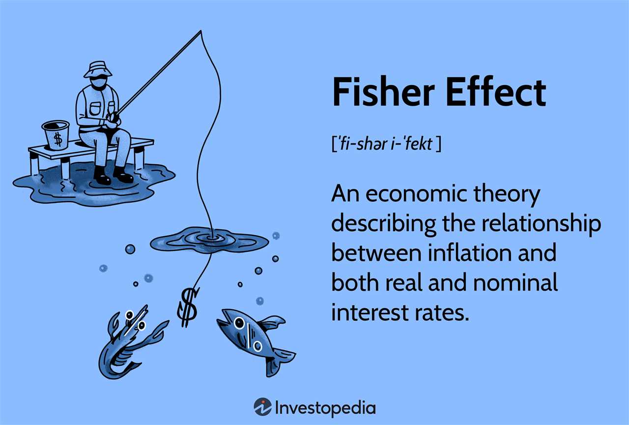 Central Bank Actions