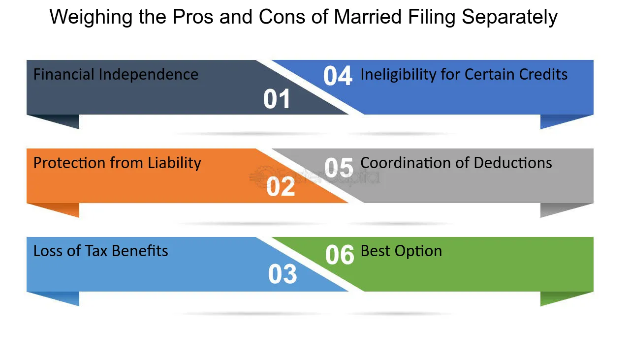 Why Choose Married Filing Separately?