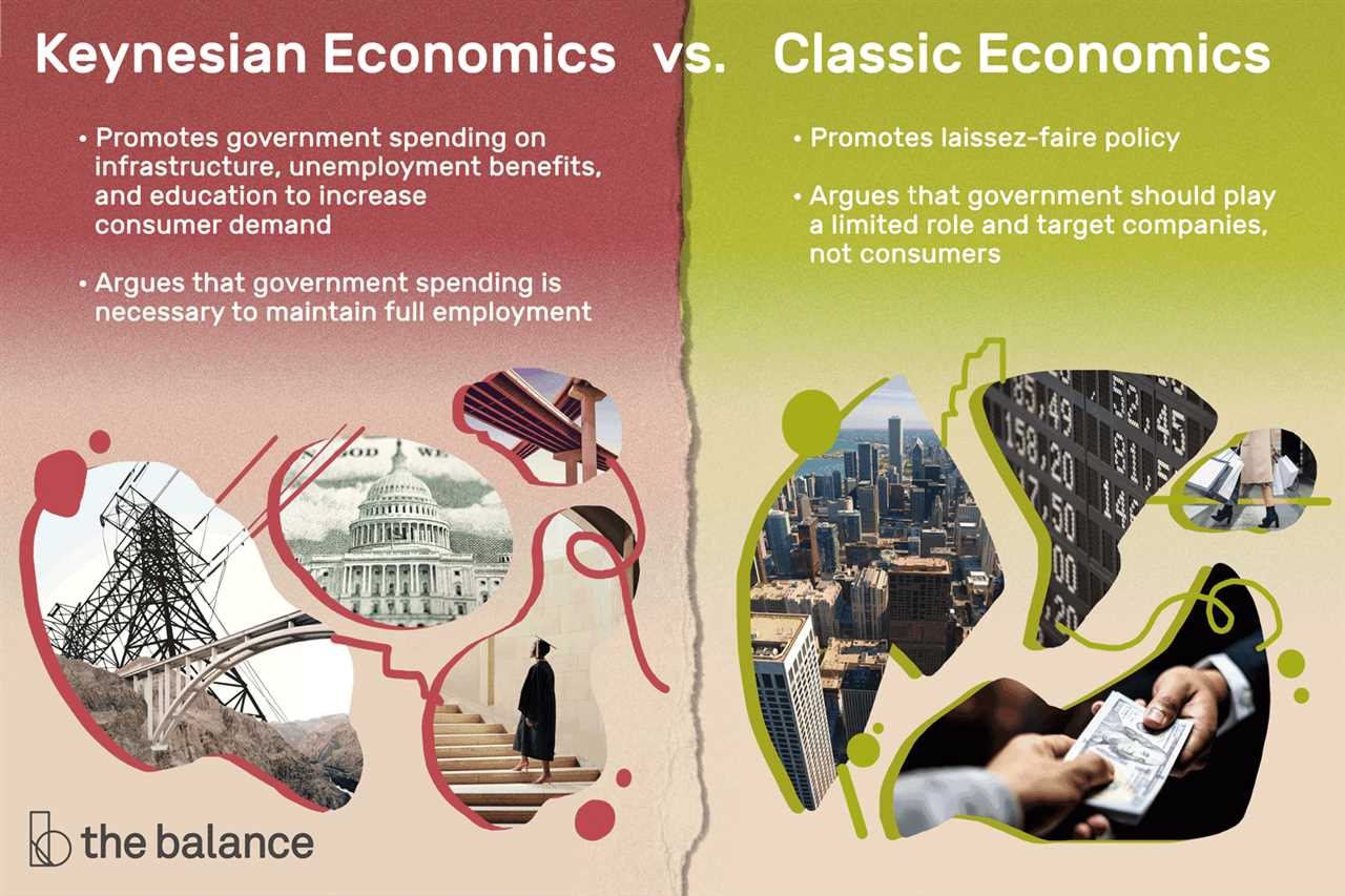 Key Features of New Keynesian Economics: