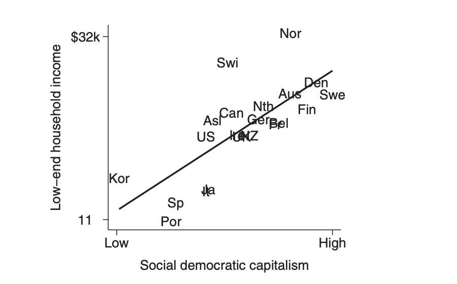 Economic Policies and Social Welfare
