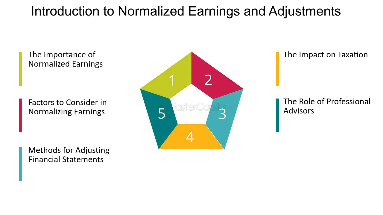 Examples of Normalized Earnings