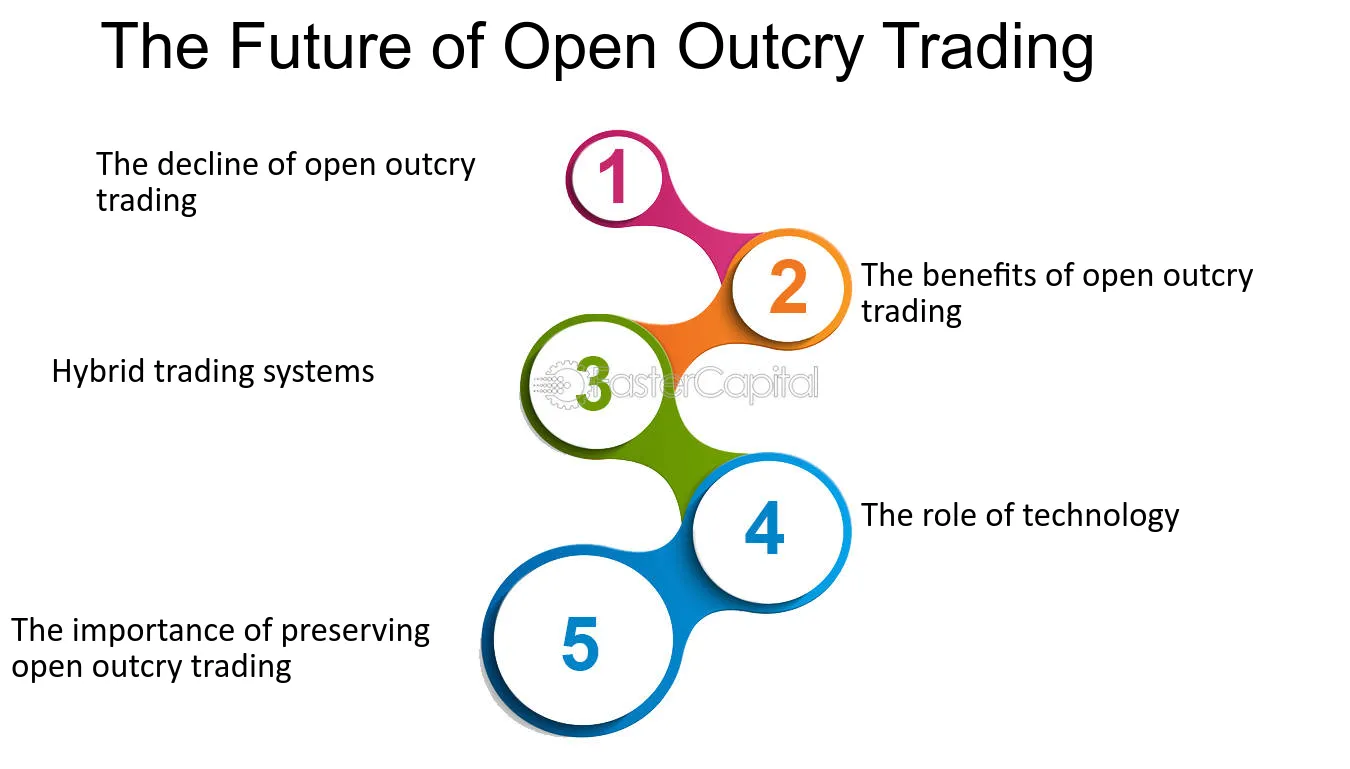 Evolution of Open Outcry Trading