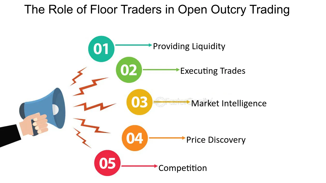 Disadvantages of Open Outcry Trading
