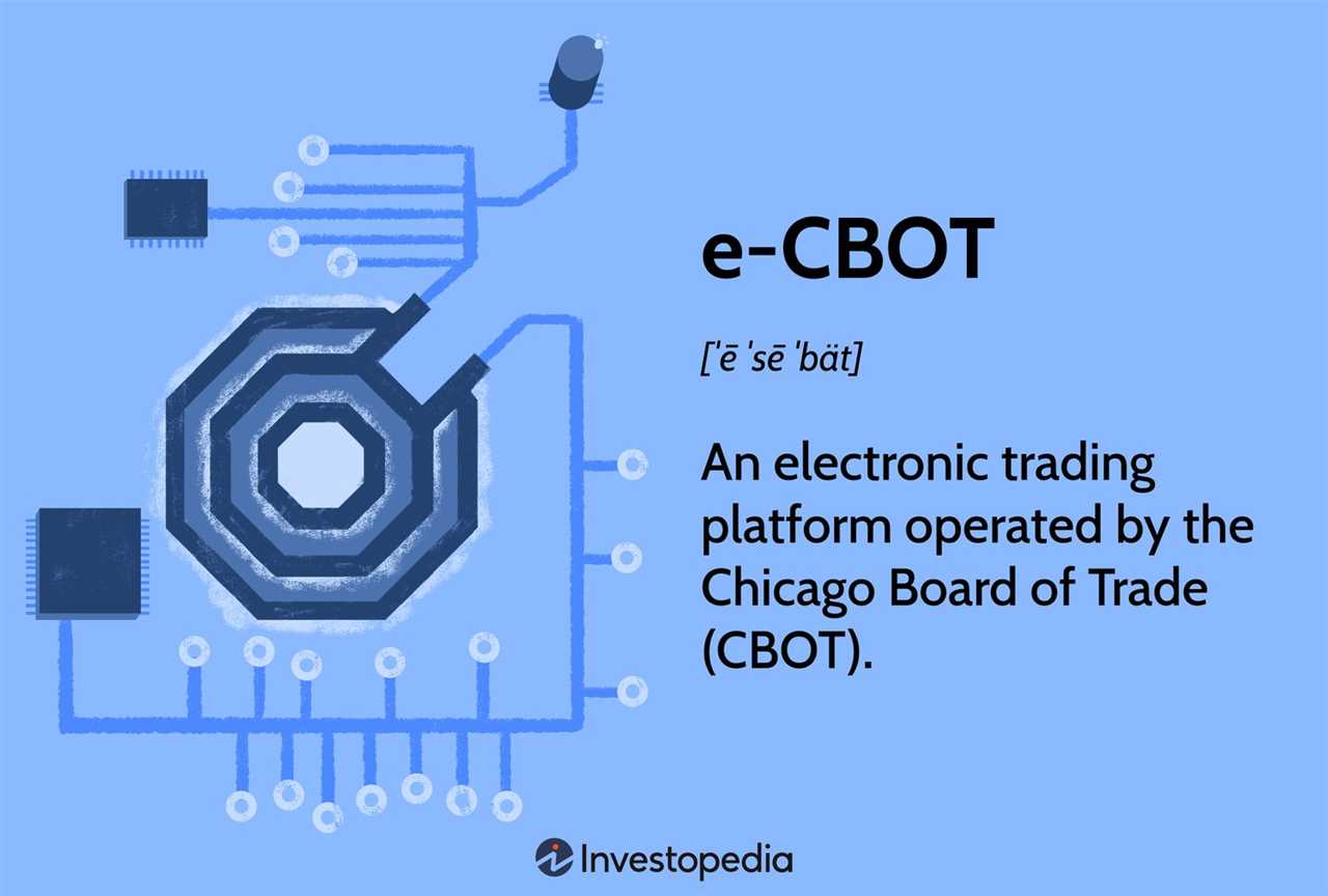 Disadvantages of Electronic Trading Platforms