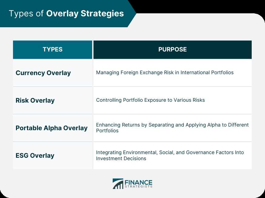 Advantages and Disadvantages of Overlay in Portfolio Management