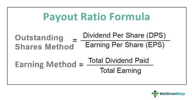 Payout Ratio = Dividends Paid / Net Income