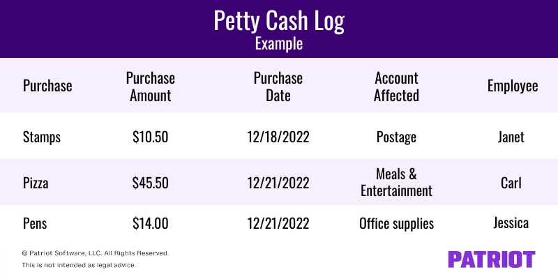 Example 3: Travel Expenses