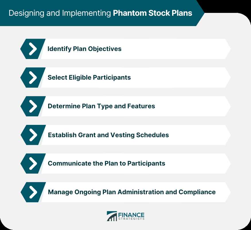 What is a Phantom Stock Plan?